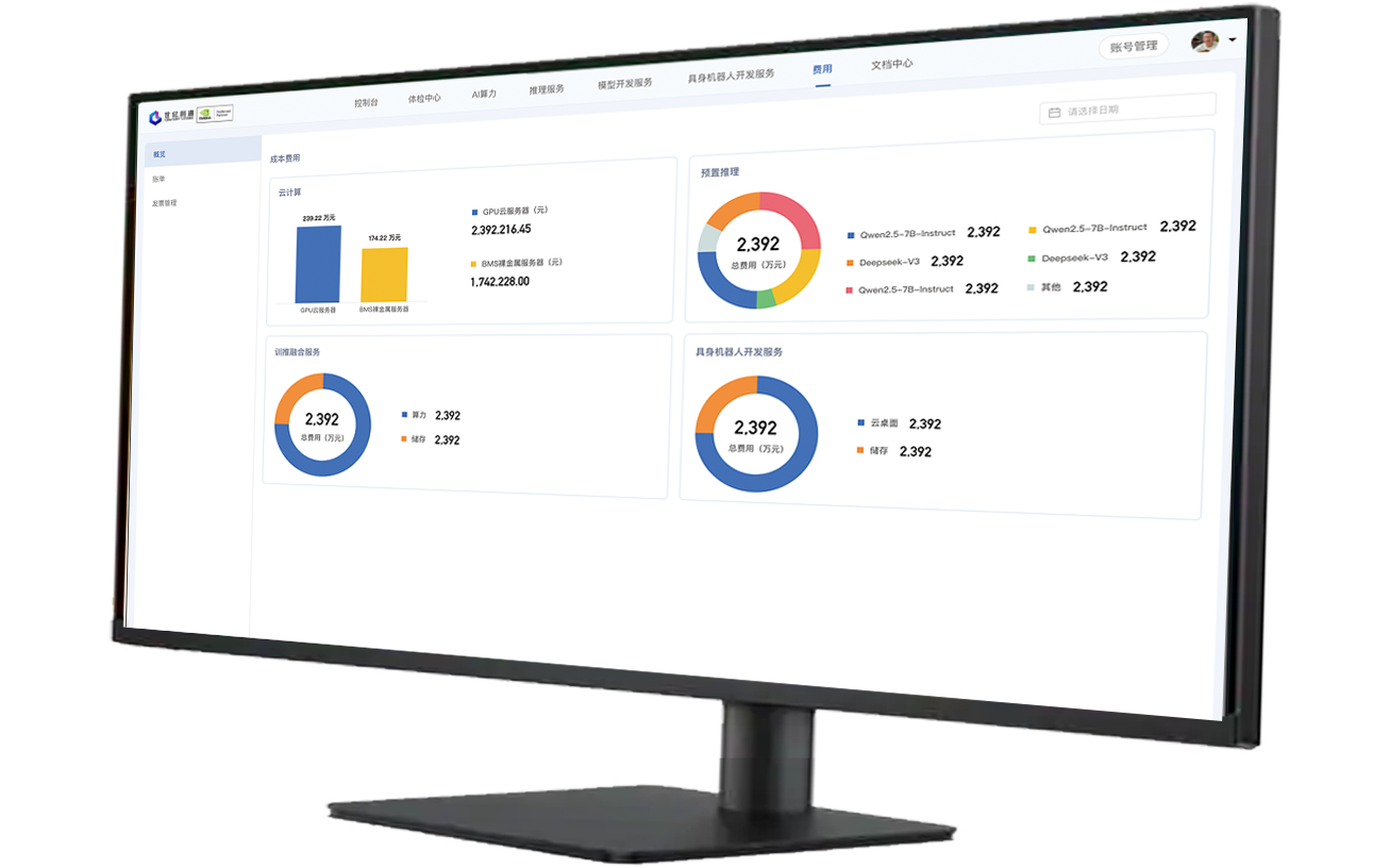 Monitoring dashboard interface